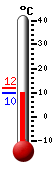 Currently: 9.7&deg;C, Max: 11.8&deg;C, Min: 9.6&deg;C